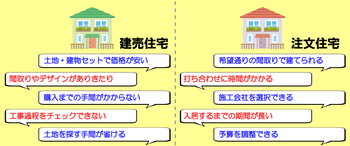 建売住宅と注文住宅のメリットデメリット一覧