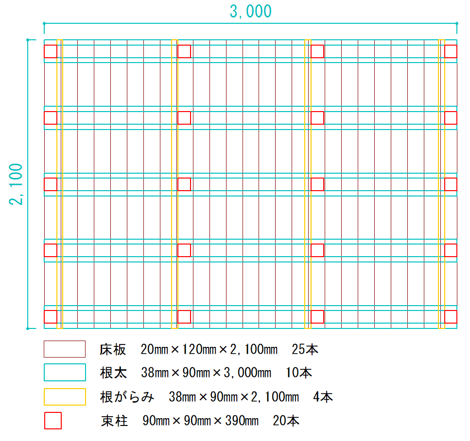 イタウバウッドデッキ設計図（サンドイッチ工法2.1m×3mサイズ）