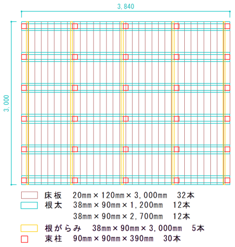 イタウバウッドデッキ設計図（サンドイッチ工法3m×3.9mサイズ）