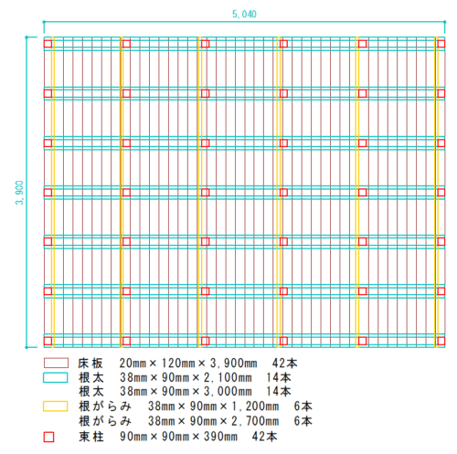 イタウバウッドデッキ設計図（サンドイッチ工法3.9m×5.1mサイズ）