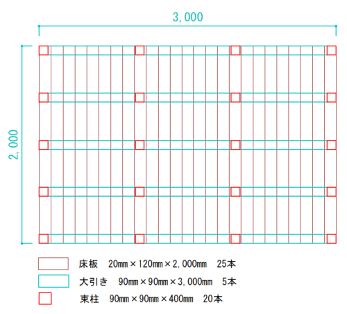 ウッドデッキ設計図（2m×3mサイズ）