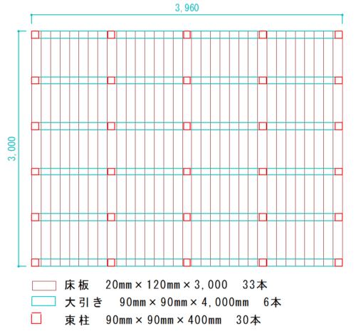 ウッドデッキ設計図（3m×4mサイズ）