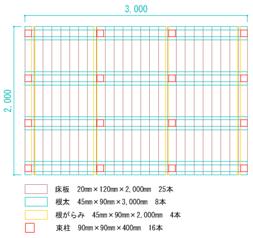 ウッドデッキ設計図（サンドイッチ工法2m×3mサイズ）