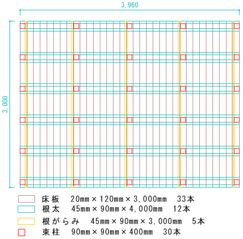 ウッドデッキ設計図（サンドイッチ工法4m×3mサイズ）