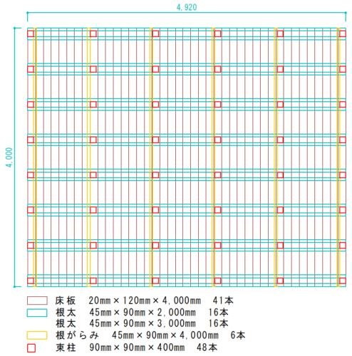 ウッドデッキ設計図（サンドイッチ工法4m×5mサイズ）