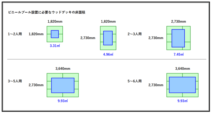 ビニールプール設置に必要なウッドデッキの床面積