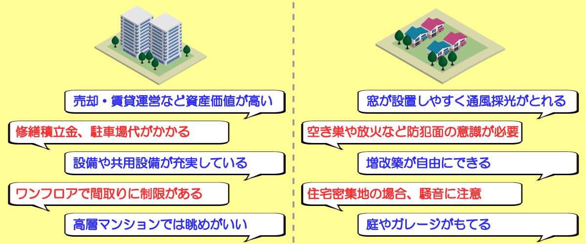 マンションと一戸建て住宅のメリットデメリット一覧