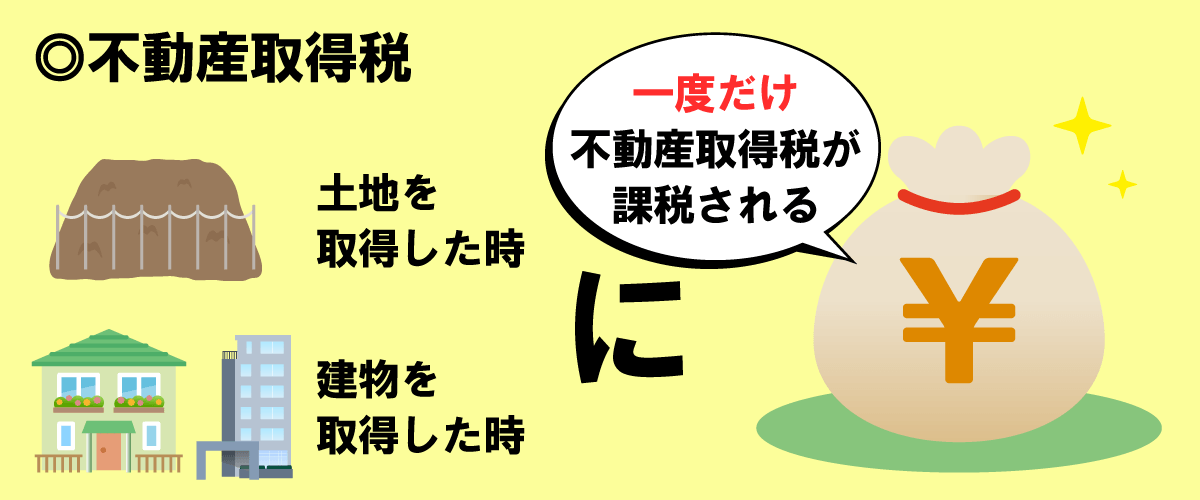 不動産取得税とは？