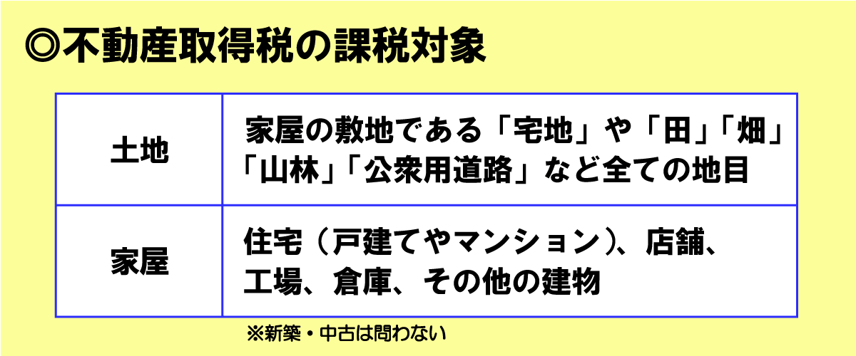 不動産取得税の課税対象（土地と家屋）