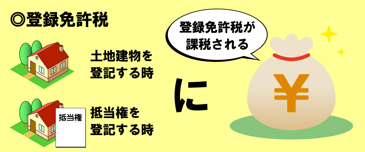 登録免許税は土地建物や抵当権を登記する時に法務局（登記所）に現金で納付。3万円以下は収入印紙でもＯＫ