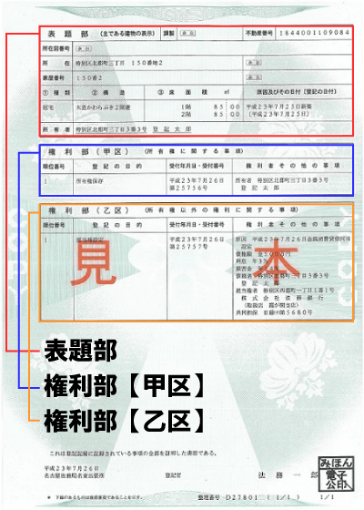 登記事項証明書の「表題部」「権利部（甲部）」「権利部（乙区）」