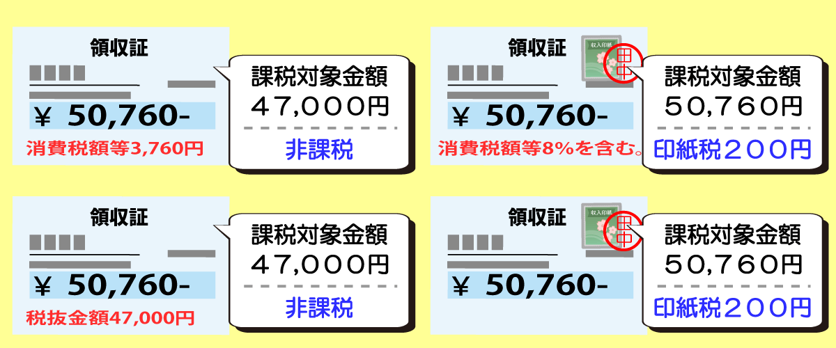 消費税明記で印紙税を安くできる 領収書に記載する金額の書き方マニュアル