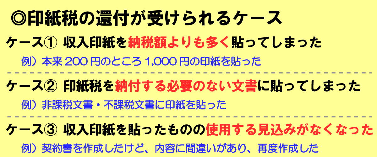 印紙税の還付が受けられる3つのケース