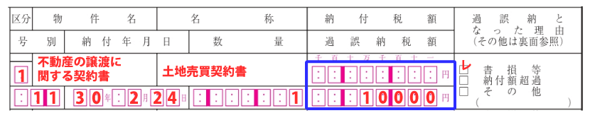 過誤納の事実の記入例「納付税額・過誤納税額」