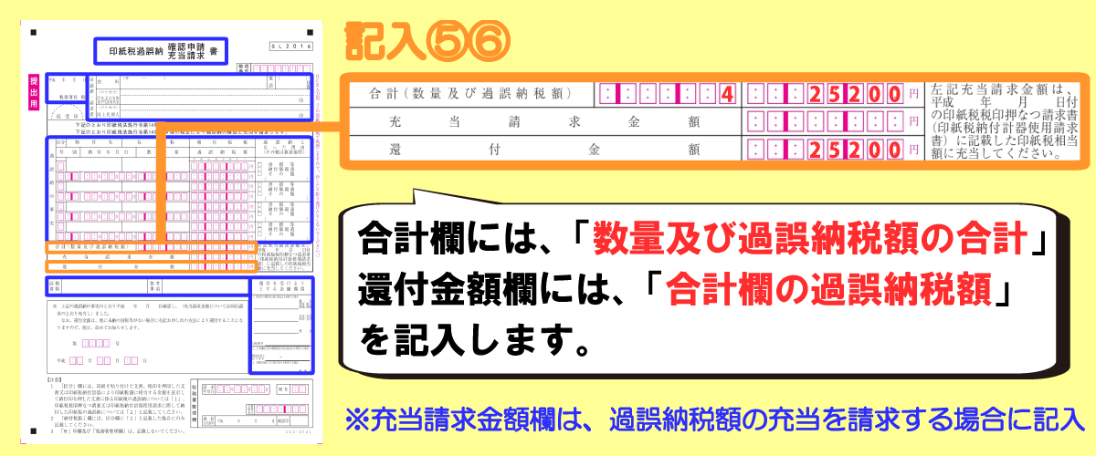 印紙税過誤納確認申請書の書き方「合計・充当請求金額・還付金額」