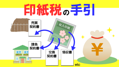 契約書や領収書に必要な印紙税の手引きと印紙税額一覧表