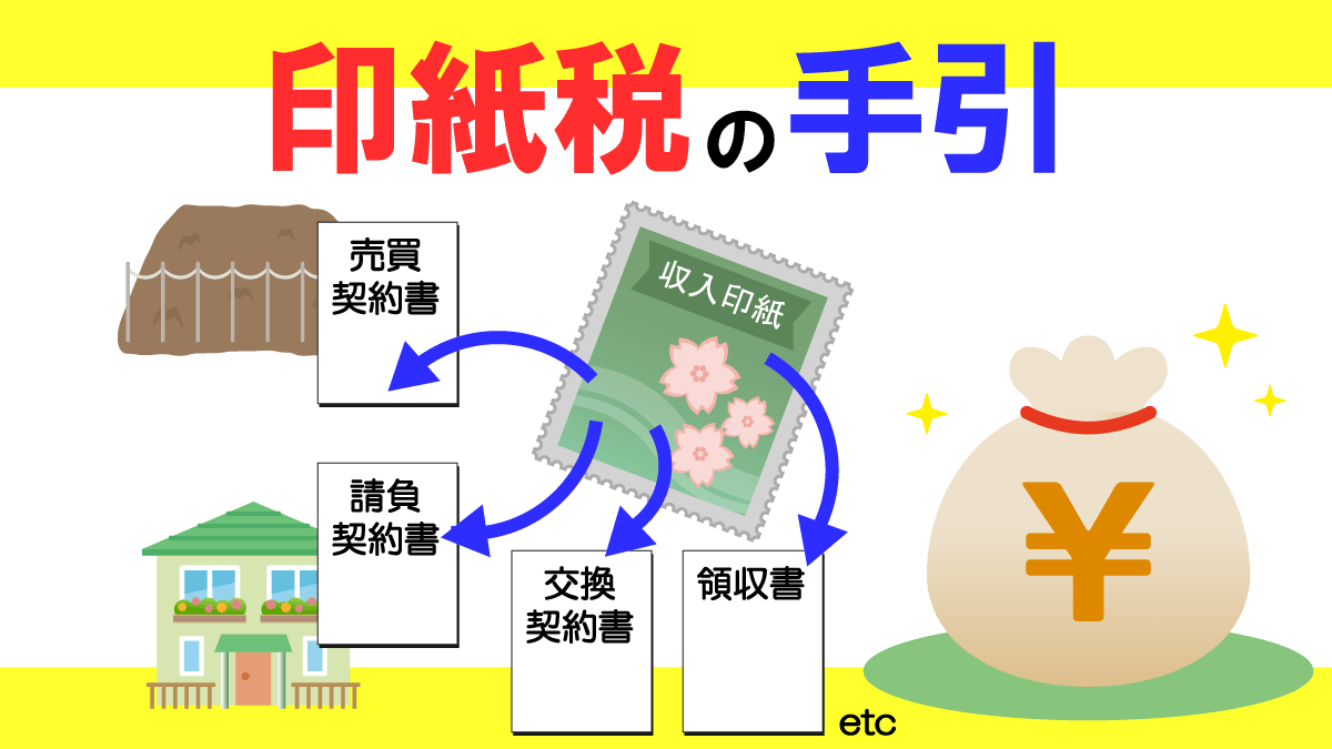 契約書や領収書に必要な印紙税の手引きと印紙税額一覧表まとめ