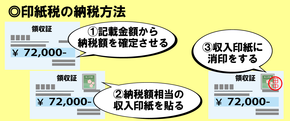 消費税明記で印紙税を安くできる 領収書に記載する金額の書き方マニュアル