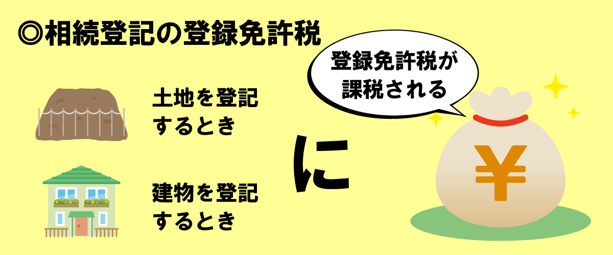 登録免許税は、不動産の所有権を登記する際に課税される税金