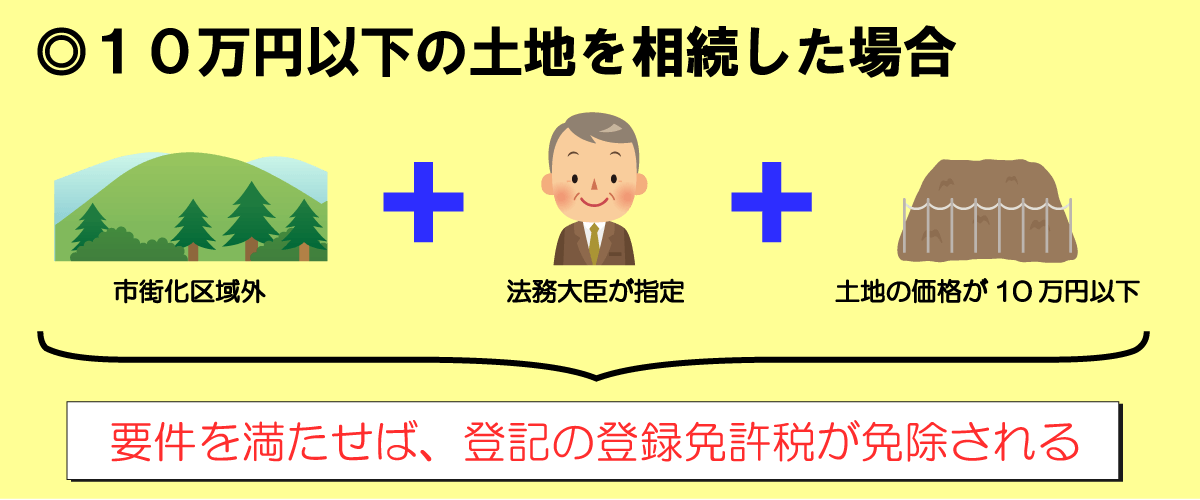 市街化区域外・法務大臣の指定・土地が10万円以下の場合に登録免許税が免税される