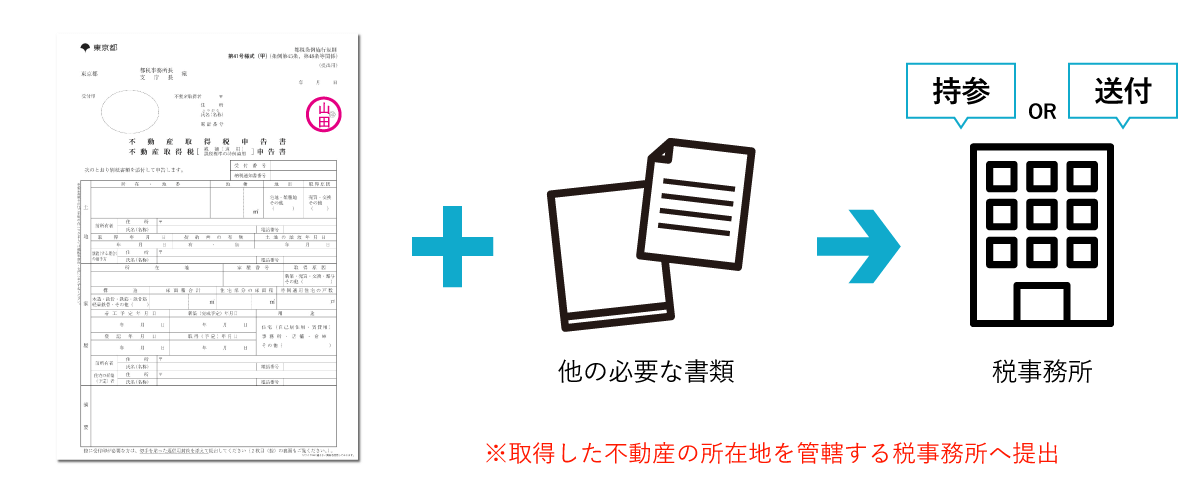 申請に必要な書類を税事務所へ提出