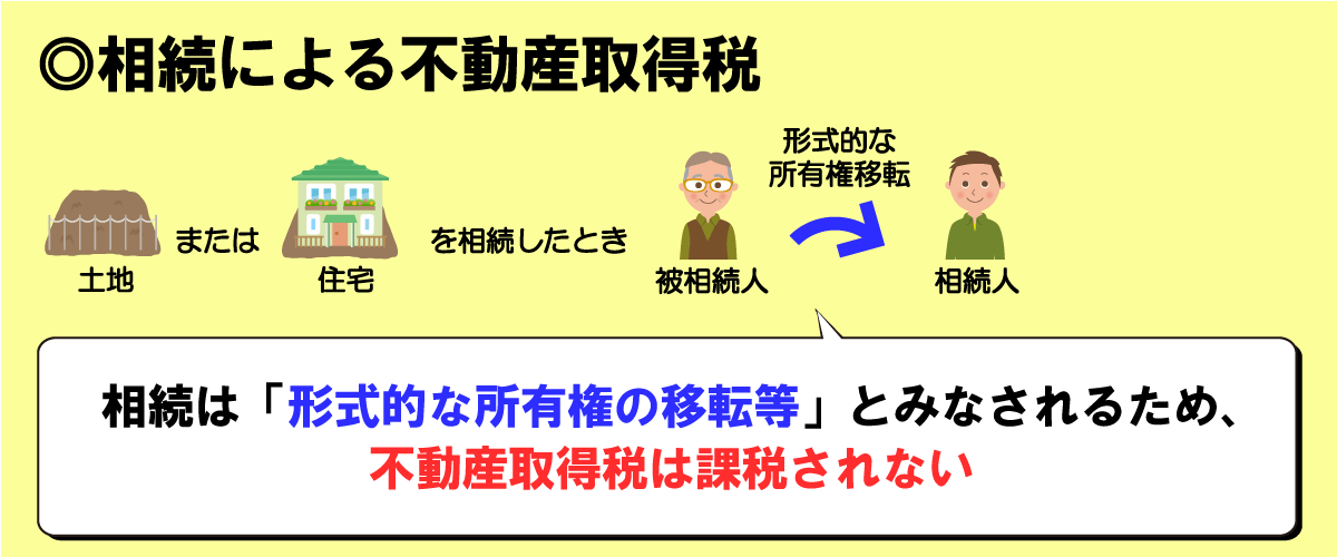 相続による取得は、形式的な所有権の移転とみなされ不動産取得税がかからない