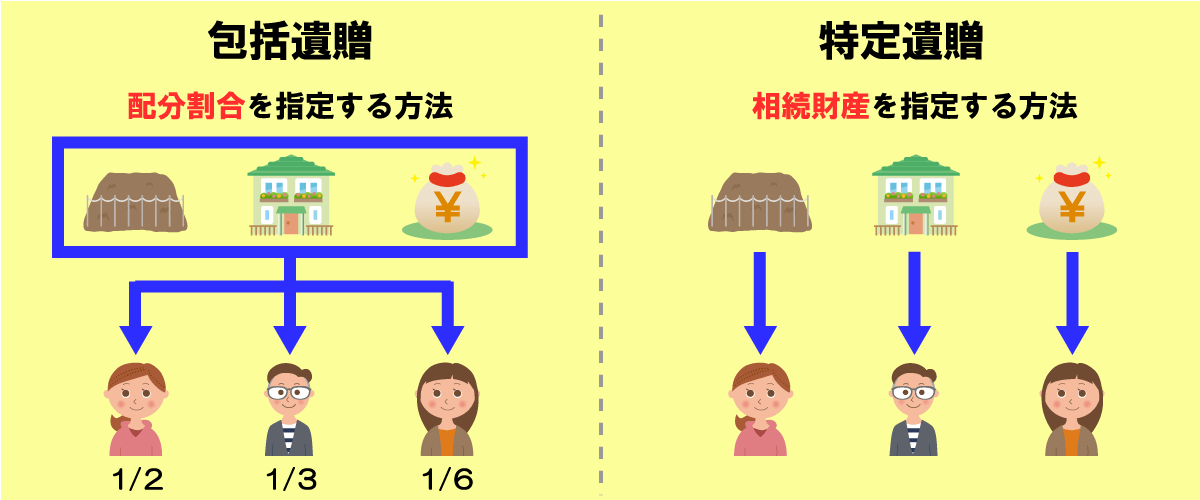 包括遺贈と特定遺贈