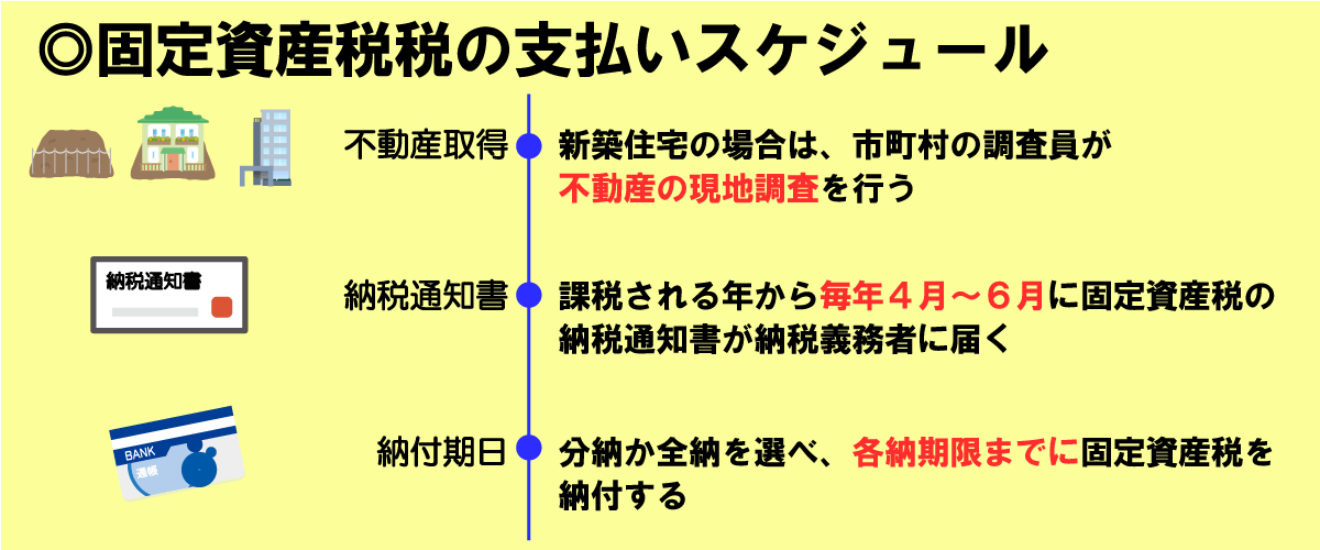 固定資産税の納期はいつ？いくらぐらい払う？を分かりやすく徹底解説