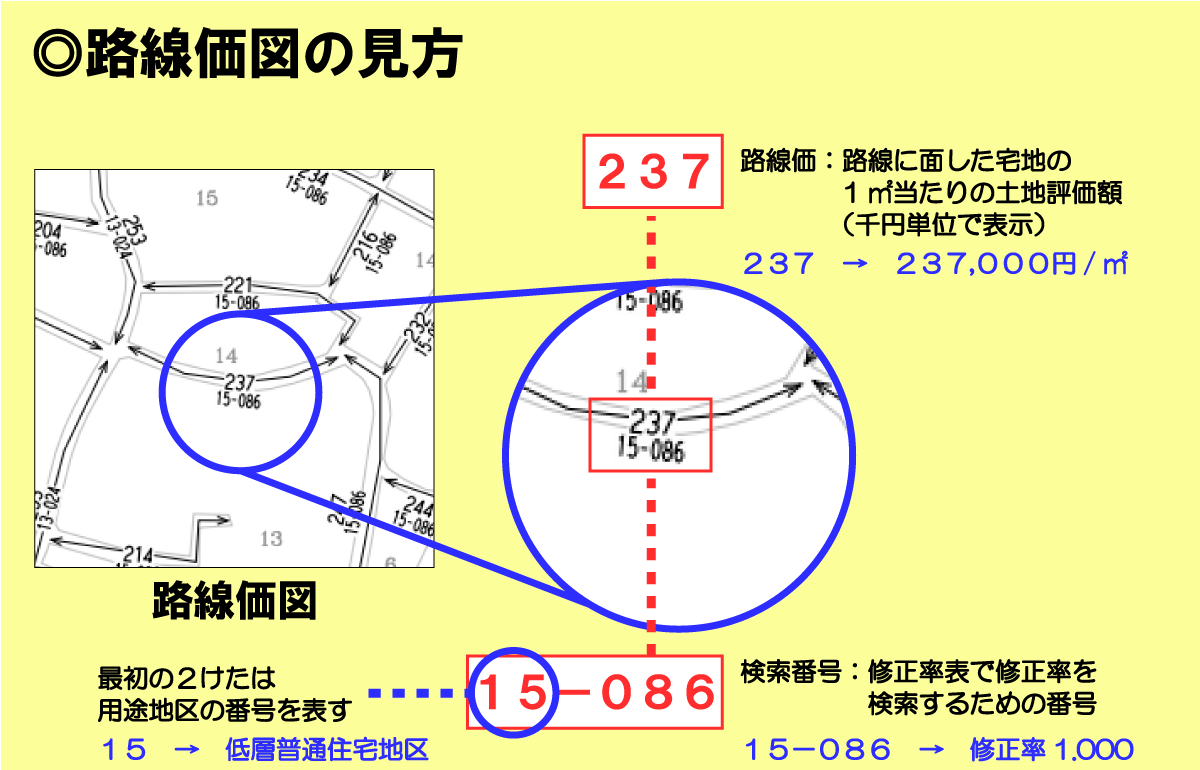 固定資産税評価額を求める路線価図の見方