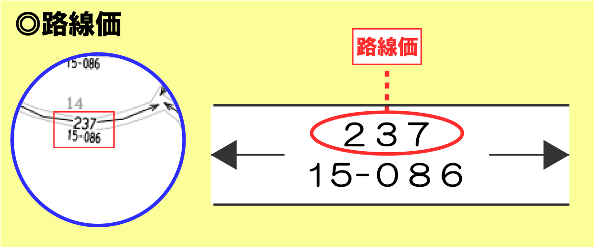 路線価図の路線価