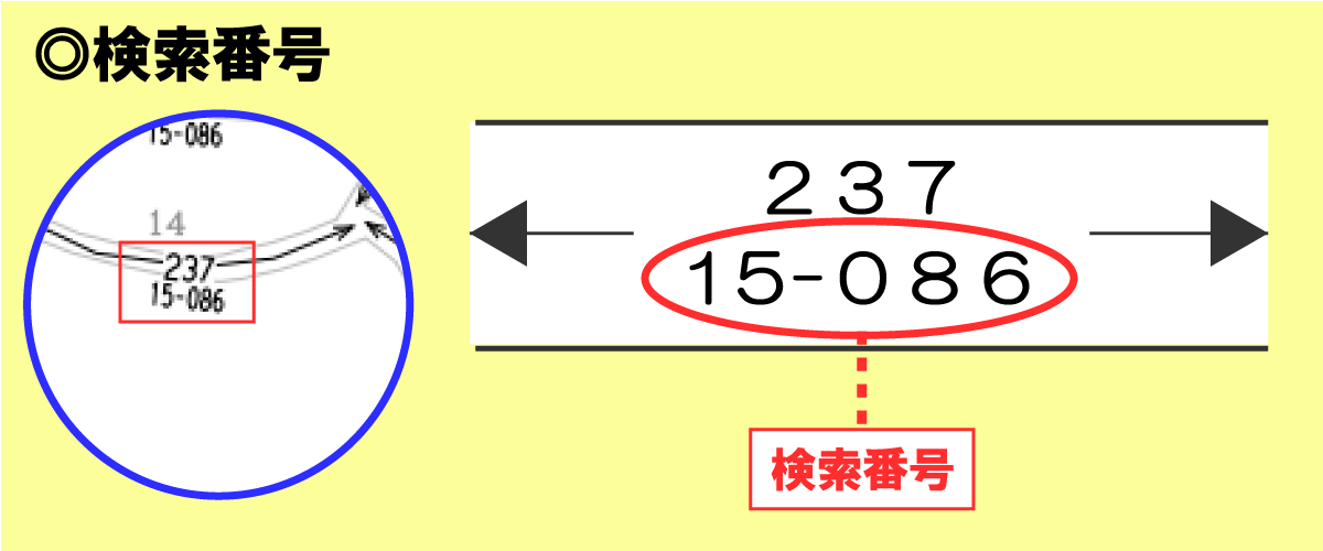 路線価図の検索番号（修正率）