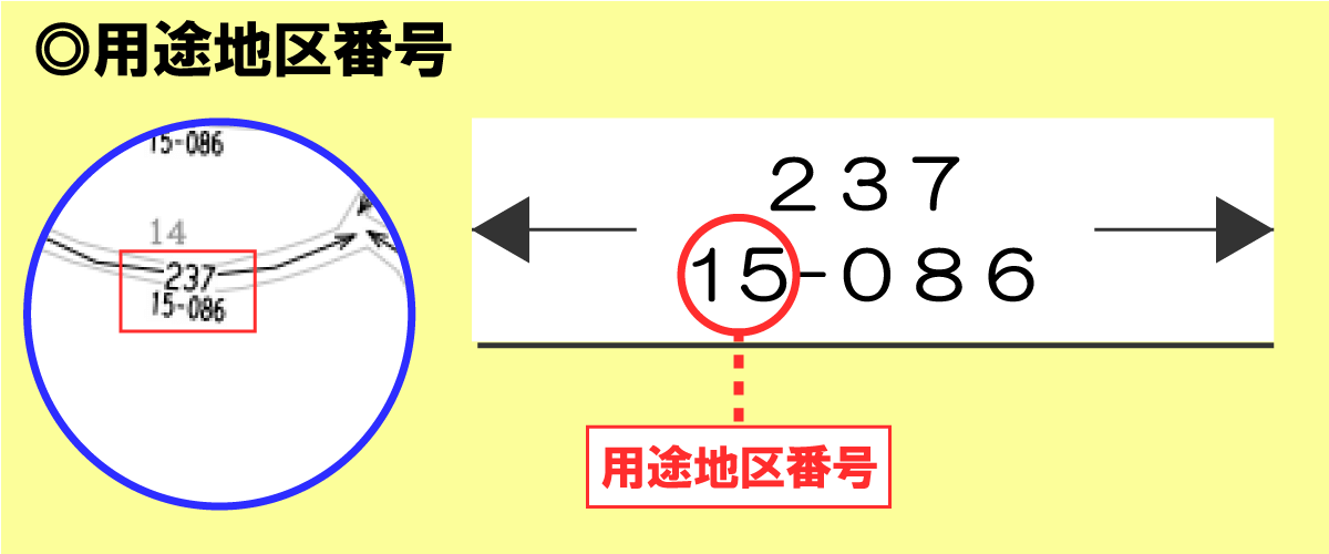 路線価図の用途地区番号（画地補正率）