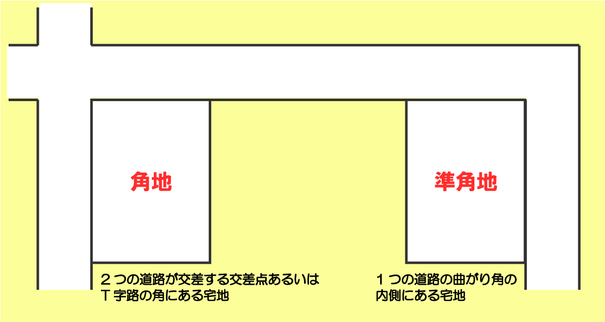 角地と準角地の違いについて