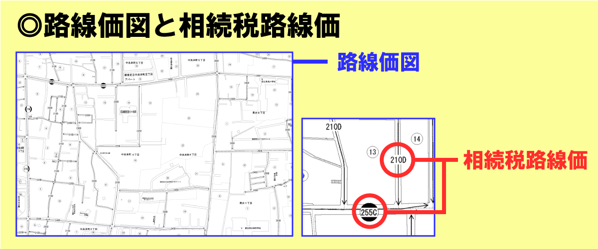 路線価と相続税路線価とは