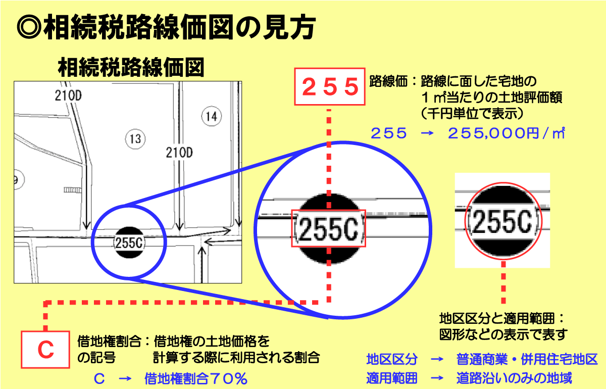 相続税路線価図の見方