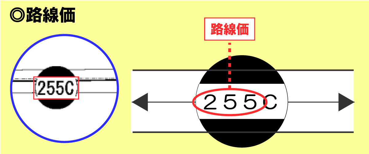 路線価図の相続税路線価