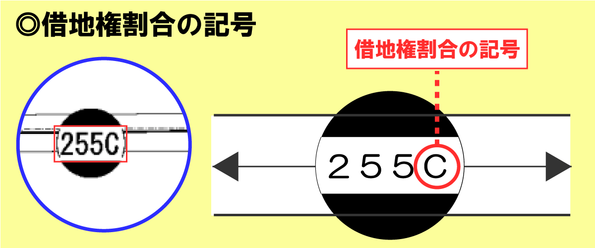 路線価図の借地権割合記号