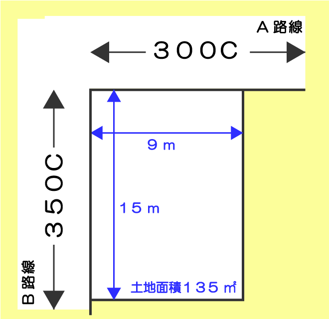 二路線（角地）に面した土地の路線価及び相続税評価額