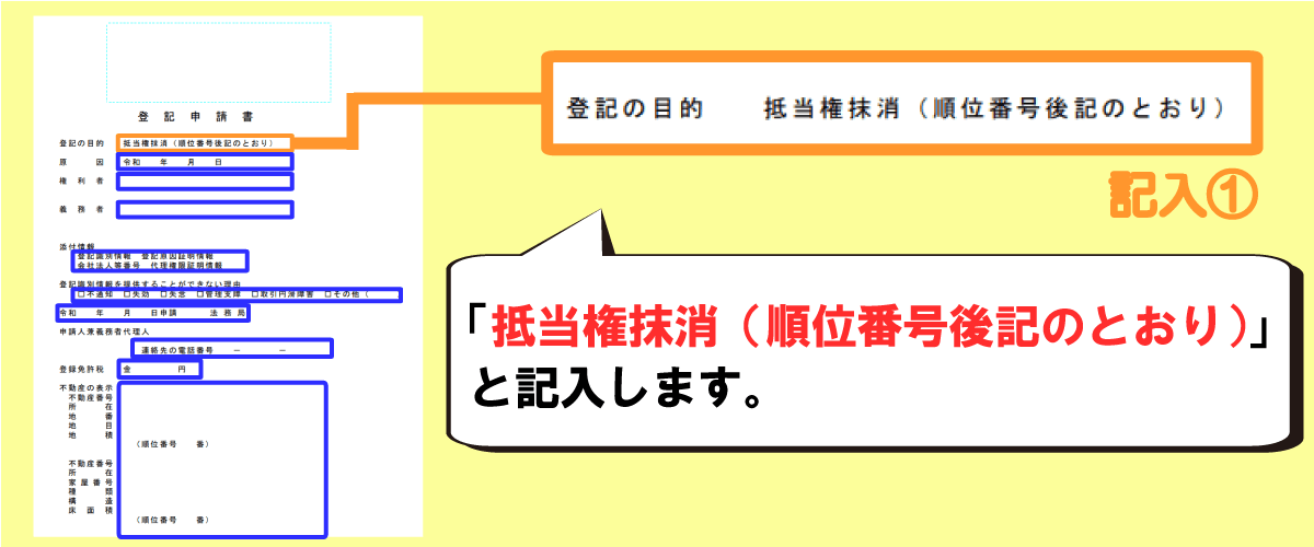 抵当権抹消登記申請書の書き方「登記の目的」