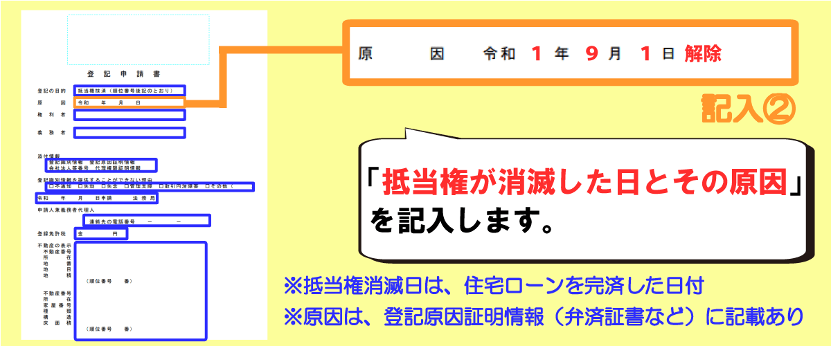 抵当権抹消登記申請書の書き方「原因」