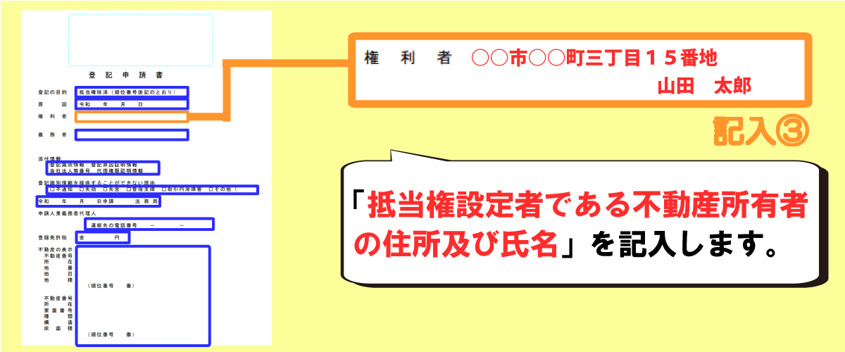 抵当権抹消登記申請書の書き方「権利者」