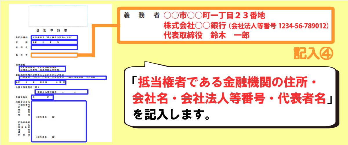 抵当権抹消登記申請書の書き方「義務者」