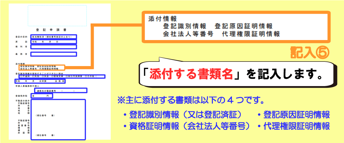 抵当権抹消登記申請書の書き方「添付情報」