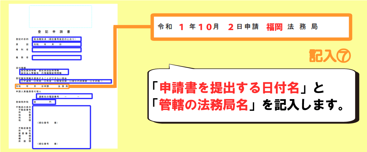 抵当権抹消登記申請書の書き方「申請日」