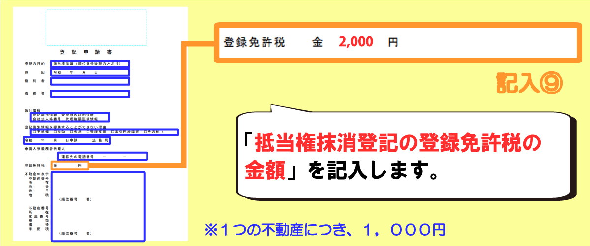 抵当権抹消登記申請書の書き方「登録免許税」