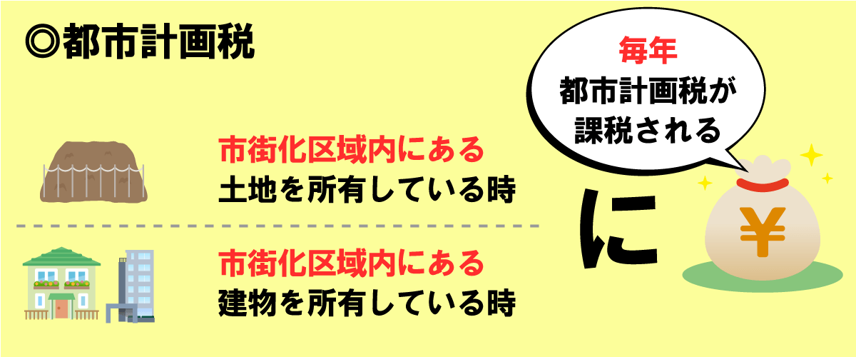 都市計画税とは、市街化区域内の土地や建物の不動産にかかる税金