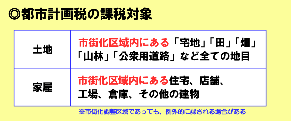 都市計画税の課税対象（土地・家屋）