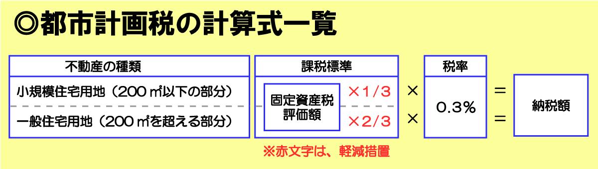 都市計画税の計算式一覧