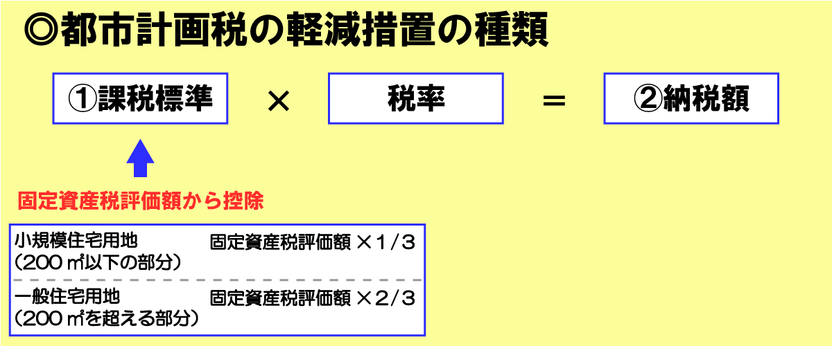 都市計画税の軽減措置の種類