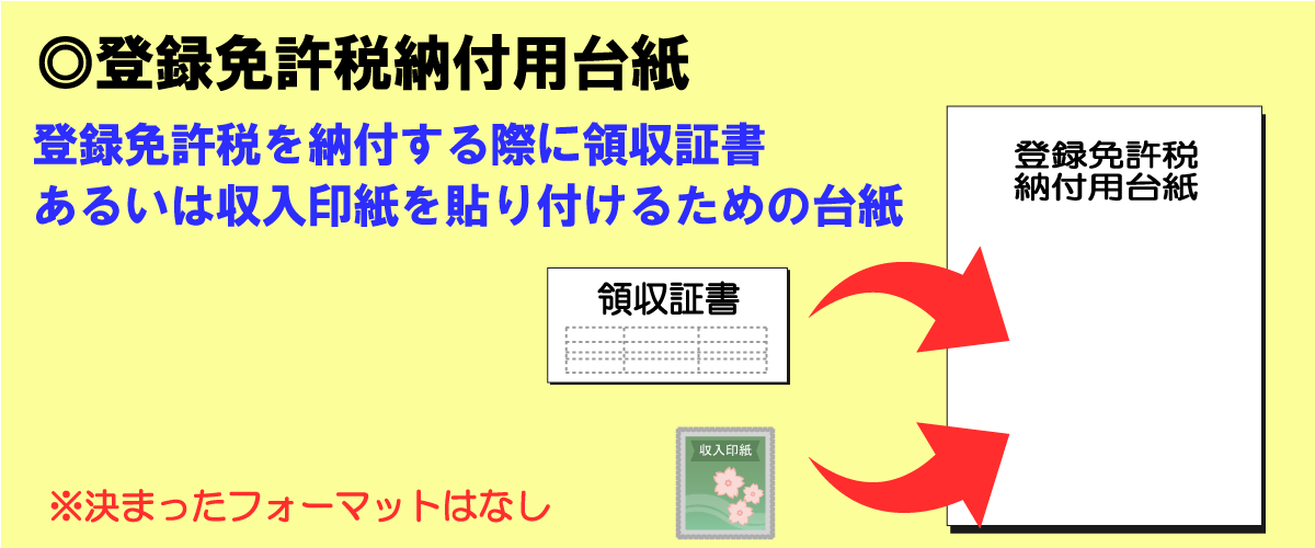 登録免許税納付用台紙とは、登録免許税を納付する際に領収証書あるいは収入印紙を貼り付けるための台紙